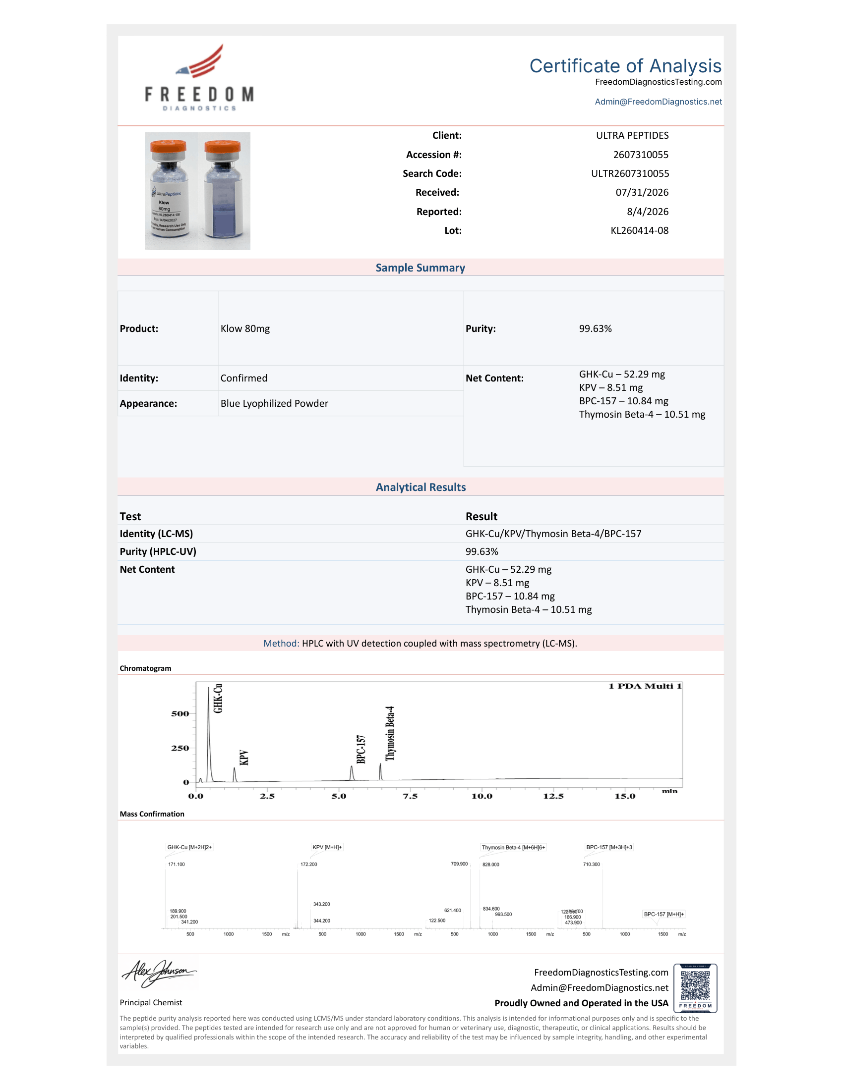 Klow 80mg Lab Test Report