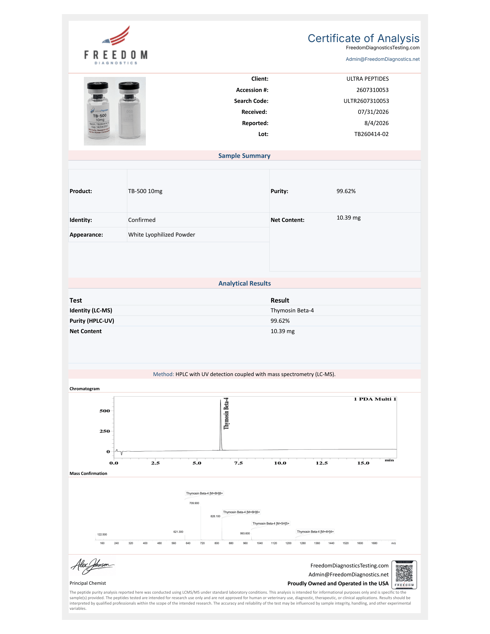 TB-500 10mg Lab Test Report
